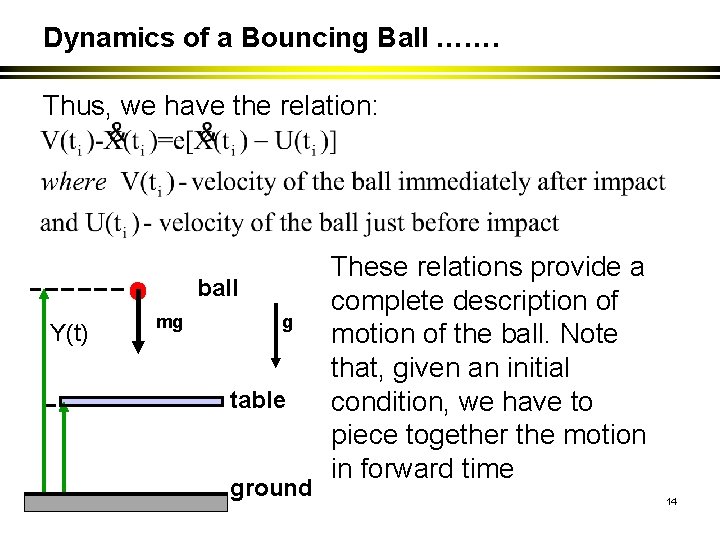 Dynamics of a Bouncing Ball ……. Thus, we have the relation: ball Y(t) mg