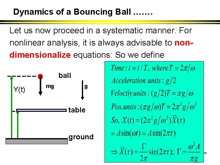 Dynamics of a Bouncing Ball ……. Let us now proceed in a systematic manner.