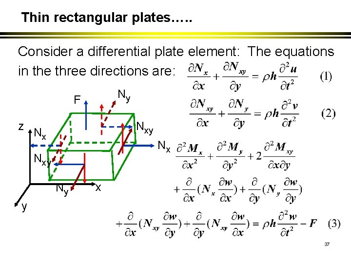 Thin rectangular plates…. . Consider a differential plate element: The equations in the three