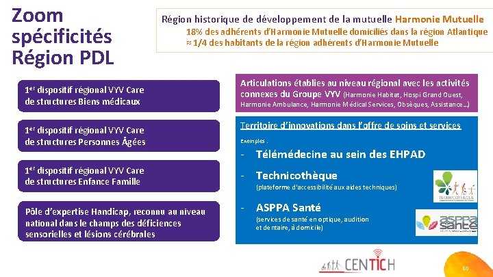 Zoom spécificités Région PDL Région historique de développement de la mutuelle Harmonie Mutuelle 18%
