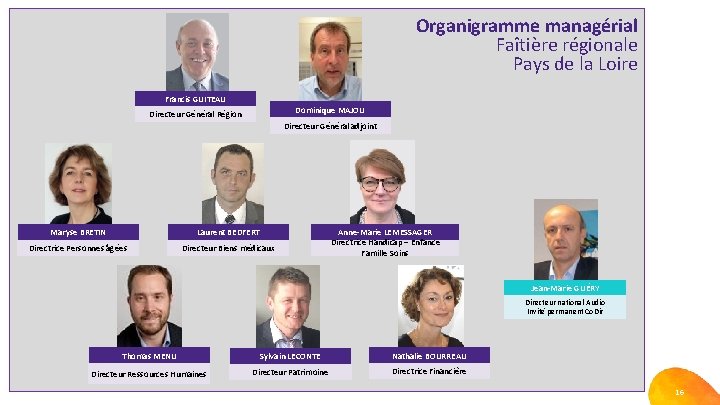 Organigramme managérial Faîtière régionale Pays de la Loire Francis GUITEAU Dominique MAJOU Directeur Général
