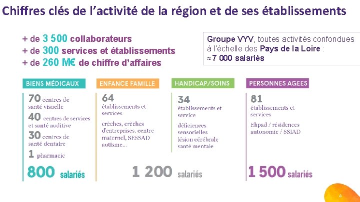 Chiffres clés de l’activité de la région et de ses établissements + de 3