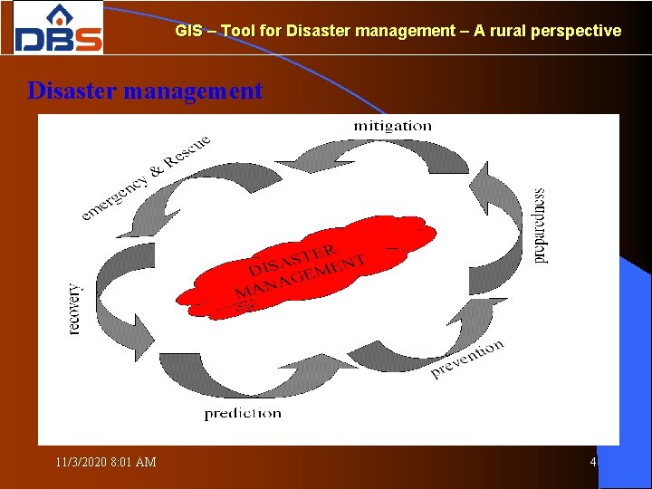 GIS – Tool for Disaster management – A rural perspective Disaster management 11/3/2020 8: