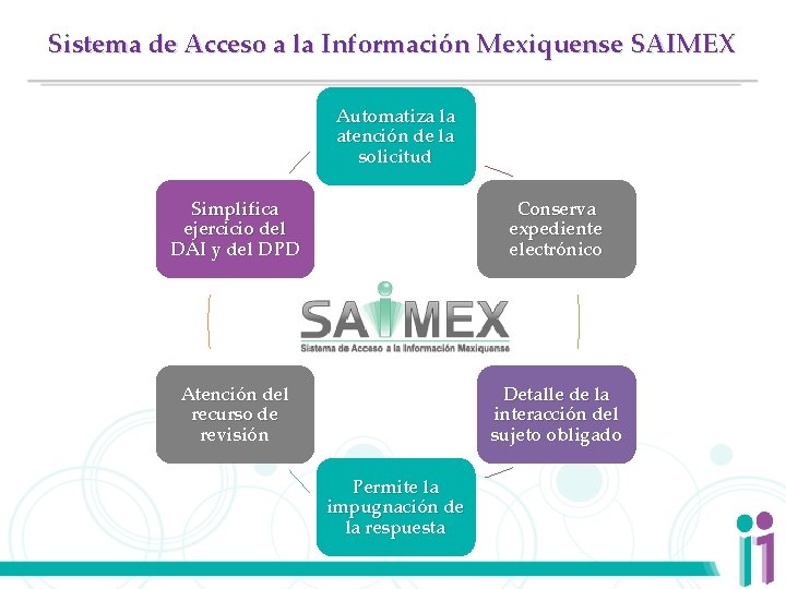 Sistema de Acceso a la Información Mexiquense SAIMEX Automatiza la atención de la solicitud