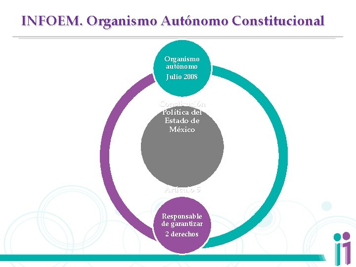 INFOEM. Organismo Autónomo Constitucional Organismo autónomo Julio 2008 Constitución Política del Estado de México
