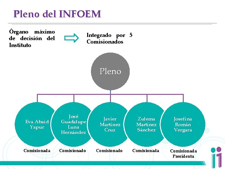 Pleno del INFOEM Órgano máximo de decisión del Instituto Integrado por 5 Comisionados Pleno