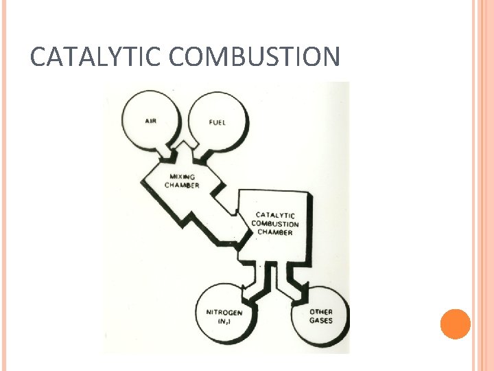 CATALYTIC COMBUSTION 