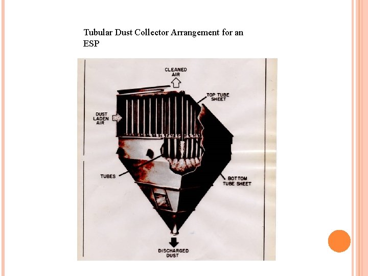 Tubular Dust Collector Arrangement for an ESP 