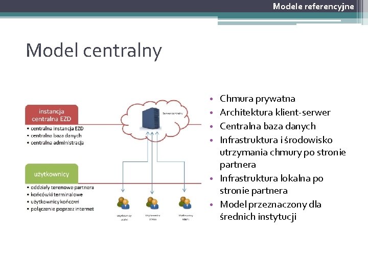 Modele referencyjne Model centralny Chmura prywatna Architektura klient-serwer Centralna baza danych Infrastruktura i środowisko