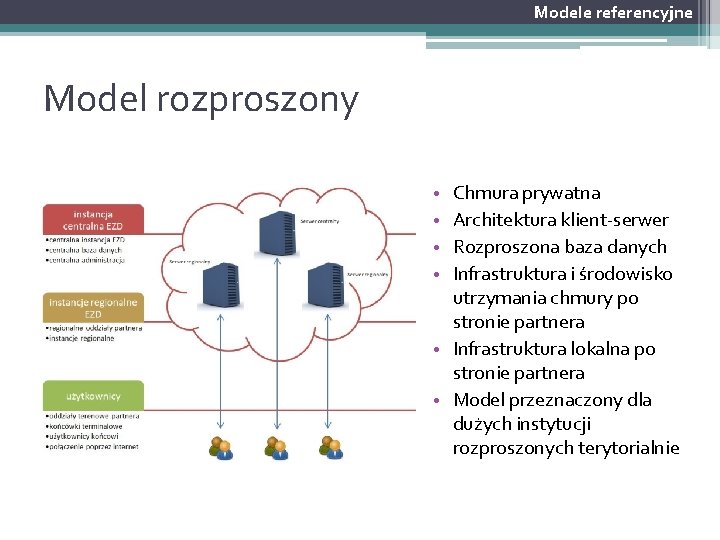 Modele referencyjne Model rozproszony Chmura prywatna Architektura klient-serwer Rozproszona baza danych Infrastruktura i środowisko