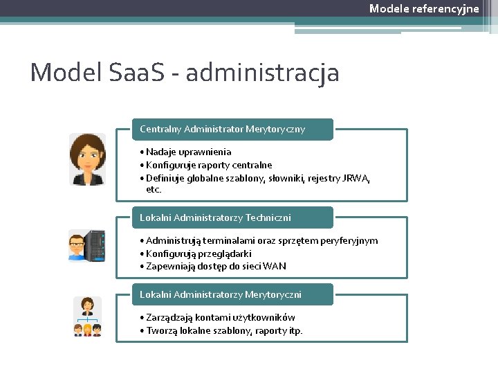 Modele referencyjne Model Saa. S - administracja Centralny Administrator Merytoryczny • Nadaje uprawnienia •