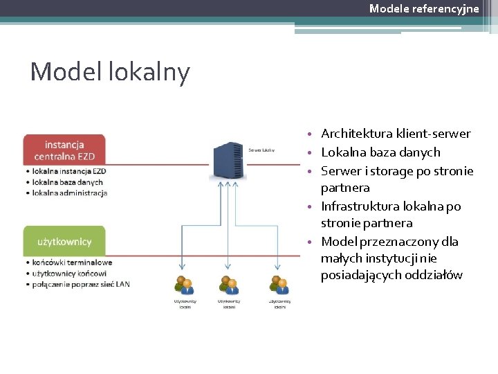 Modele referencyjne Model lokalny • Architektura klient-serwer • Lokalna baza danych • Serwer i