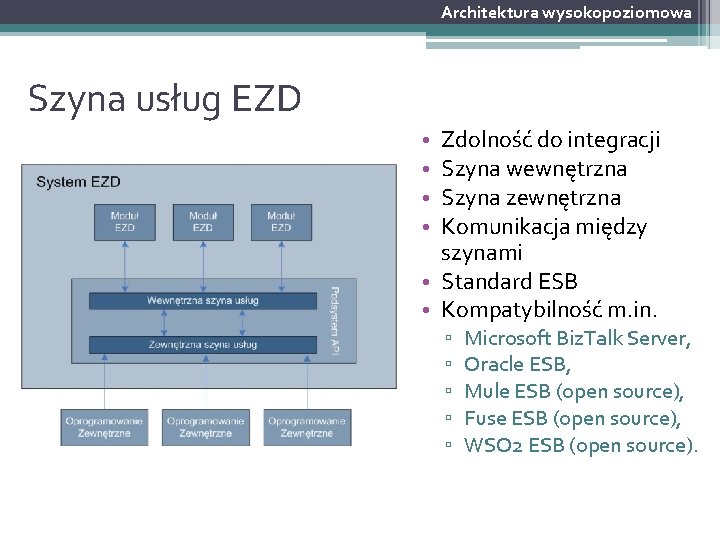 Architektura wysokopoziomowa Szyna usług EZD Zdolność do integracji Szyna wewnętrzna Szyna zewnętrzna Komunikacja między