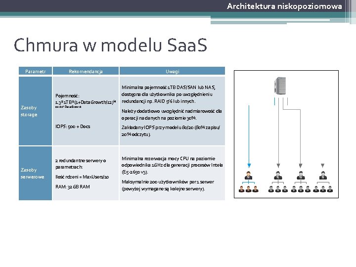 Architektura niskopoziomowa Chmura w modelu Saa. S Parametr Zasoby storage Zasoby serwerowe Rekomendancja Uwagi