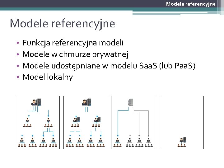 Modele referencyjne • • Funkcja referencyjna modeli Modele w chmurze prywatnej Modele udostępniane w