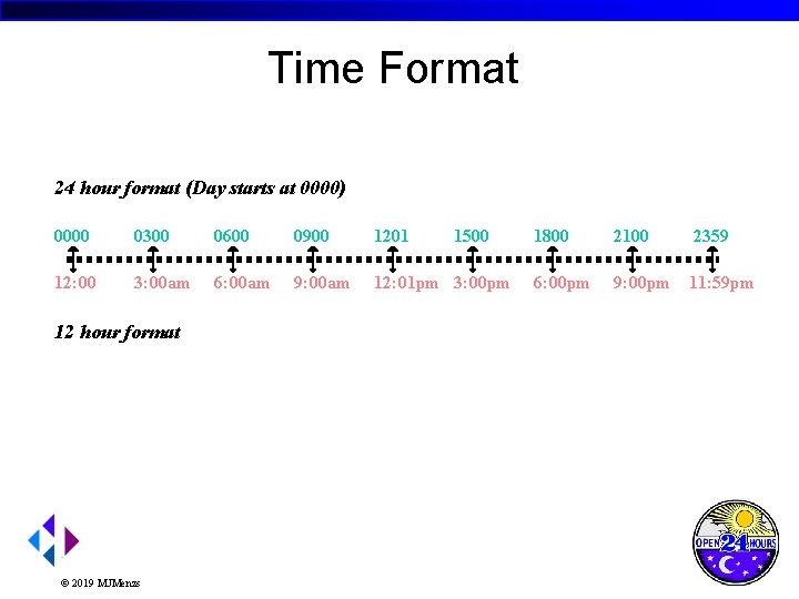 Time Format 24 hour format (Day starts at 0000) 0000 0300 0600 0900 1201