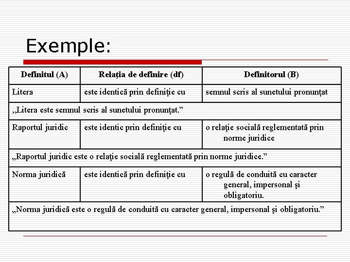 Exemple: Definitul (A) Litera Relaţia de definire (df) este identică prin definiţie cu Definitorul