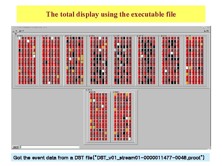 The total display using the executable file Got the event data from a DST