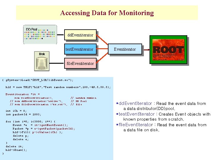 Accessing Data for Monitoring dd. Eventiterator test. Eventiterator file. Eventiterator { g. System->Load("$EVT_LIB/lib. Event.