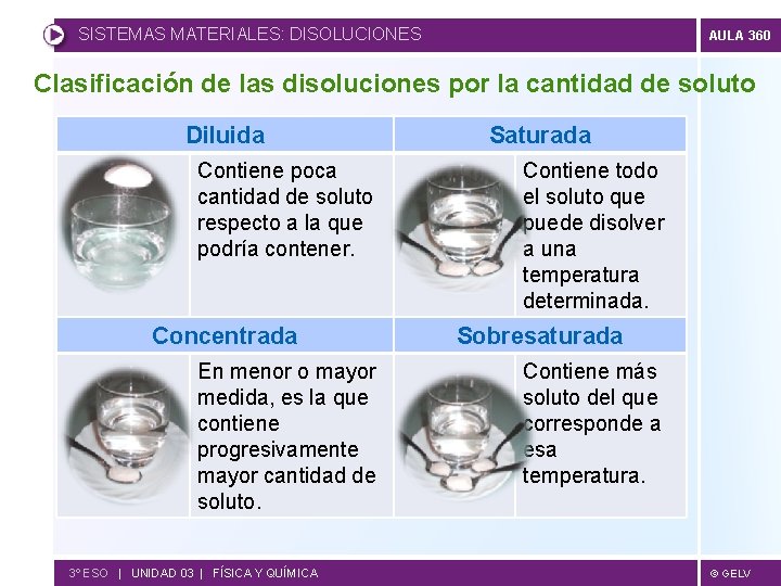 SISTEMAS MATERIALES: DISOLUCIONES AULA 360 Clasificación de las disoluciones por la cantidad de soluto