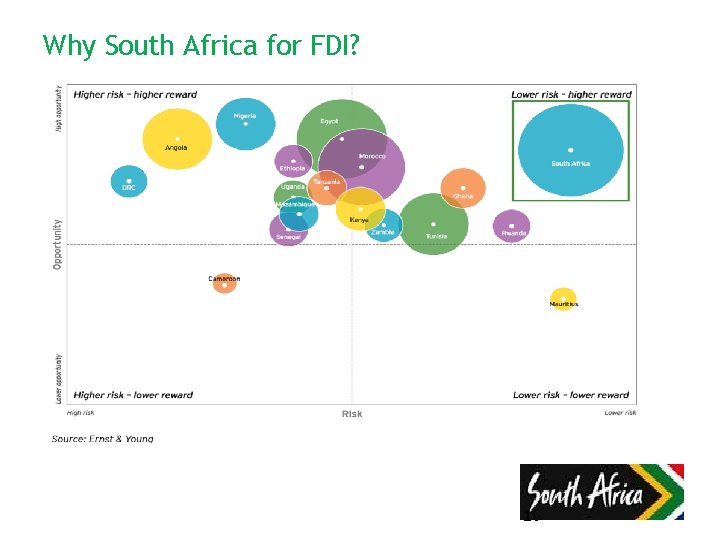 Why South Africa for FDI? 16 