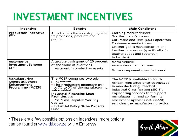 INVESTMENT INCENTIVES * These are a few possible options on incentives; more options can