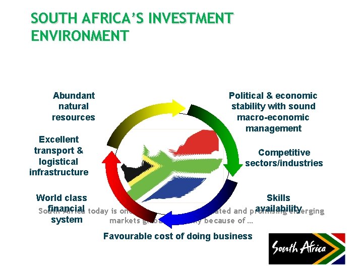 SOUTH AFRICA’S INVESTMENT ENVIRONMENT Abundant natural resources Excellent transport & logistical infrastructure Political &