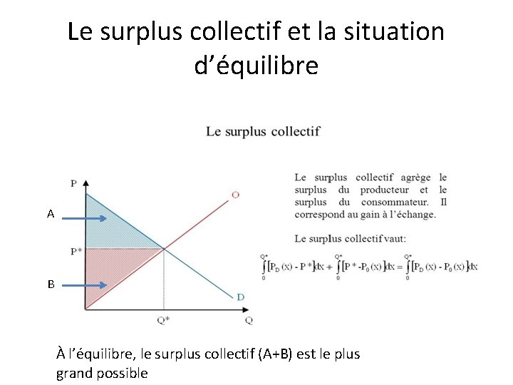 Le surplus collectif et la situation d’équilibre A B À l’équilibre, le surplus collectif Le surplus collectif et la situation d’équilibre A B À l’équilibre, le surplus collectif