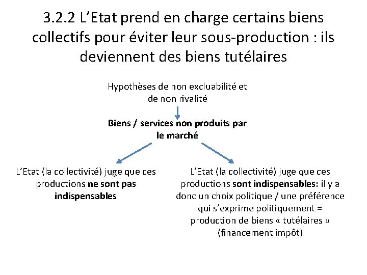 3. 2. 2 L’Etat prend en charge certains biens collectifs pour éviter leur sous-production 3. 2. 2 L’Etat prend en charge certains biens collectifs pour éviter leur sous-production