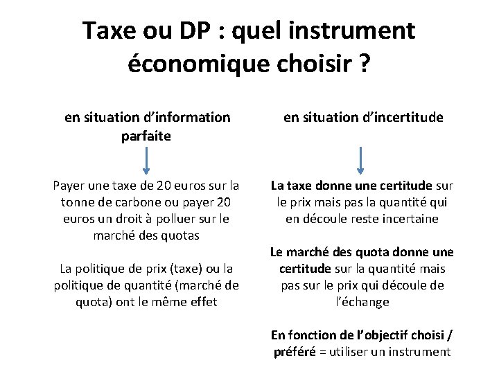 Taxe ou DP : quel instrument économique choisir ? en situation d’information en situation Taxe ou DP : quel instrument économique choisir ? en situation d’information en situation