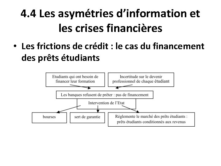 4. 4 Les asymétries d’information et les crises financières • Les frictions de crédit 4. 4 Les asymétries d’information et les crises financières • Les frictions de crédit