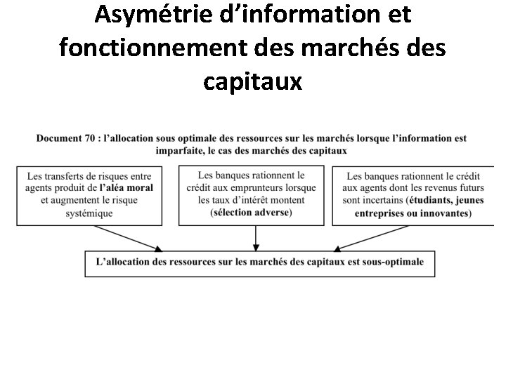 Asymétrie d’information et fonctionnement des marchés des capitaux Asymétrie d’information et fonctionnement des marchés des capitaux