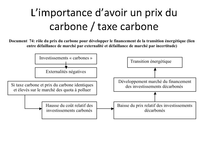 L’importance d’avoir un prix du carbone / taxe carbone L’importance d’avoir un prix du carbone / taxe carbone