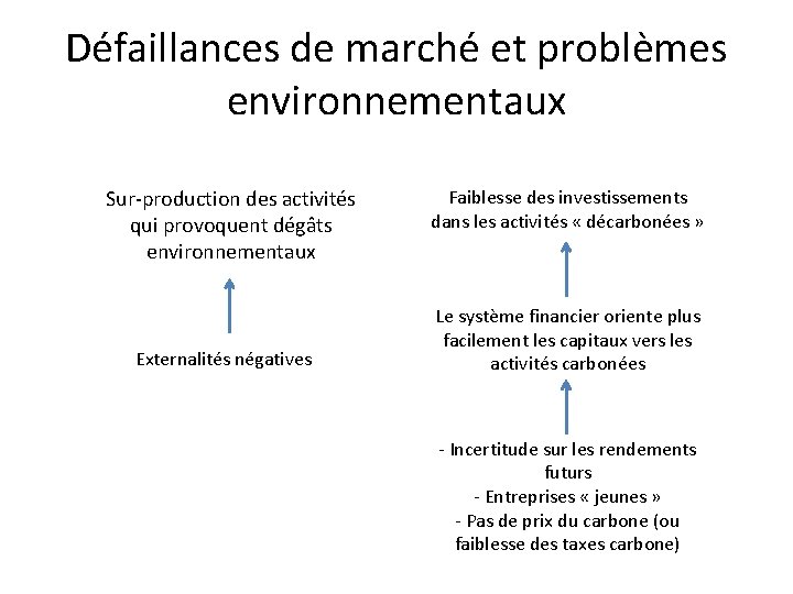 Défaillances de marché et problèmes environnementaux Sur-production des activités qui provoquent dégâts environnementaux Externalités Défaillances de marché et problèmes environnementaux Sur-production des activités qui provoquent dégâts environnementaux Externalités