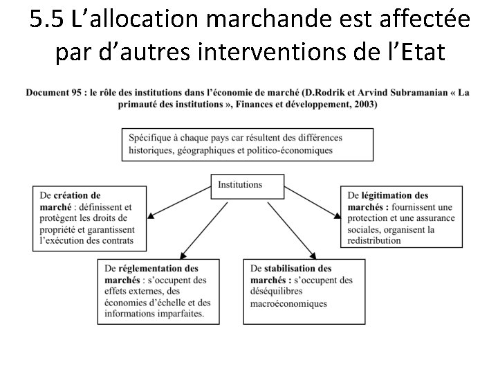 5. 5 L’allocation marchande est affectée par d’autres interventions de l’Etat 5. 5 L’allocation marchande est affectée par d’autres interventions de l’Etat