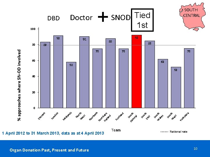 Doctor DBD 100 92 91 SNOD Tied 1 st 92 88 83 85 75