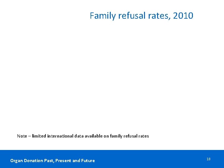 Family refusal rates, 2010 Note – limited international data available on family refusal rates