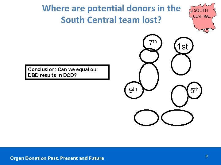 Where are potential donors in the South Central team lost? 7 th SOUTH CENTRAL