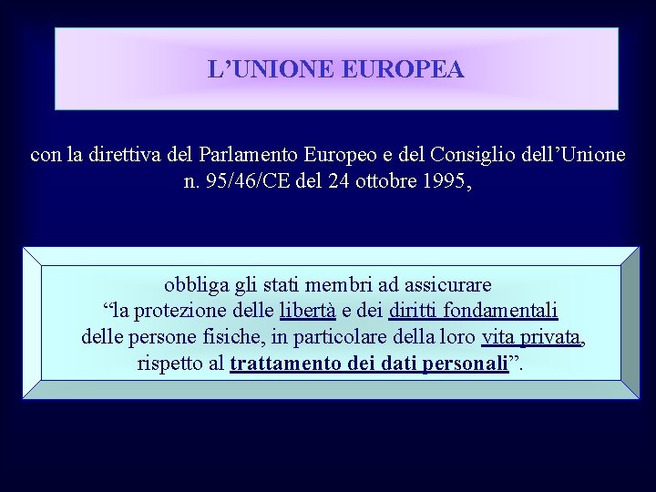 L’UNIONE EUROPEA con la direttiva del Parlamento Europeo e del Consiglio dell’Unione n. 95/46/CE