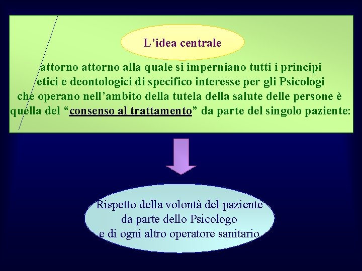 L’idea centrale attorno alla quale si imperniano tutti i principi etici e deontologici di