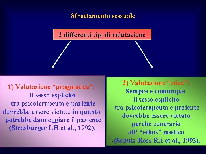 Sfruttamento sessuale 2 differenti tipi di valutazione 1) Valutazione “pragmatica”: Il sesso esplicito tra