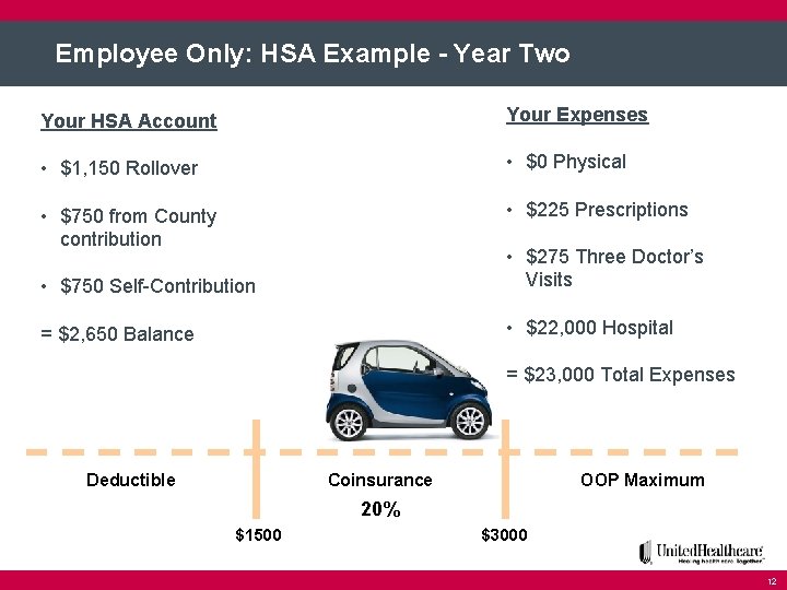 Employee Only: HSA Example - Year Two Your HSA Account Your Expenses • $1,