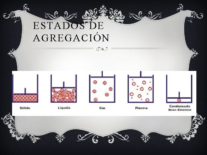 ESTADOS DE AGREGACIÓN 