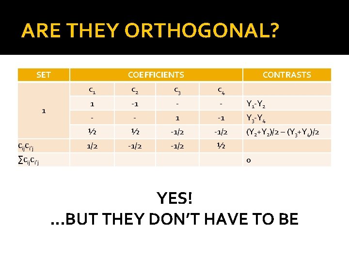 ARE THEY ORTHOGONAL? SET 1 cijci’j ∑cijci’j COEFFICIENTS CONTRASTS c 1 c 2 c