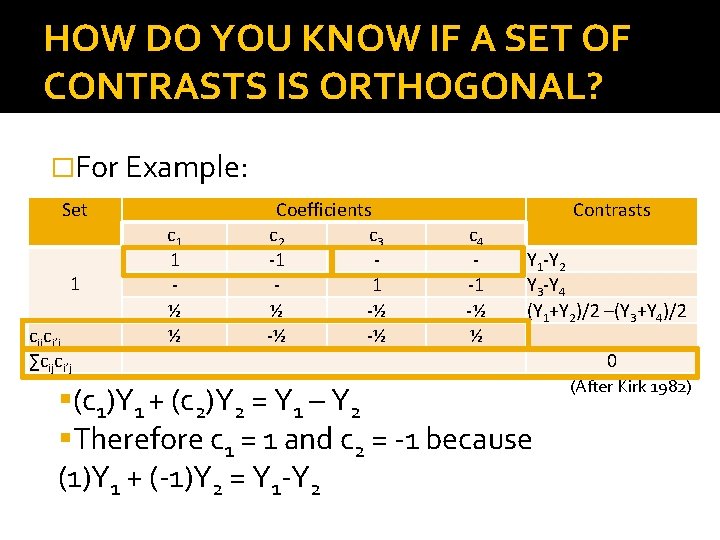 HOW DO YOU KNOW IF A SET OF CONTRASTS IS ORTHOGONAL? �For Example: Set