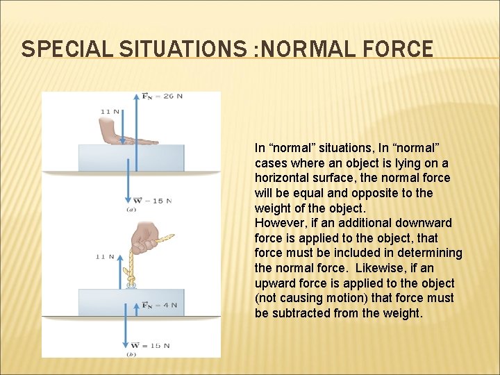 SPECIAL SITUATIONS : NORMAL FORCE In “normal” situations, In “normal” cases where an object
