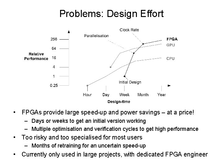 Problems: Design Effort • FPGAs provide large speed-up and power savings – at a