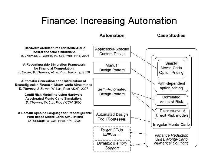 Finance: Increasing Automation 