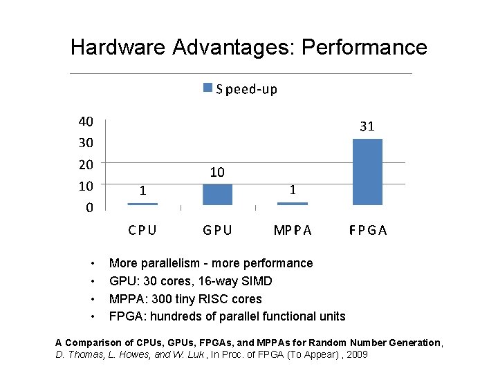 Hardware Advantages: Performance • • More parallelism - more performance GPU: 30 cores, 16