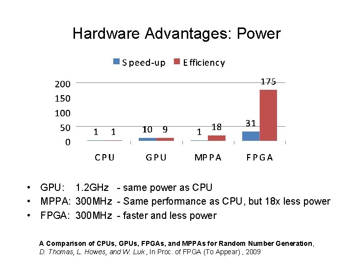 Hardware Advantages: Power • GPU: 1. 2 GHz - same power as CPU •